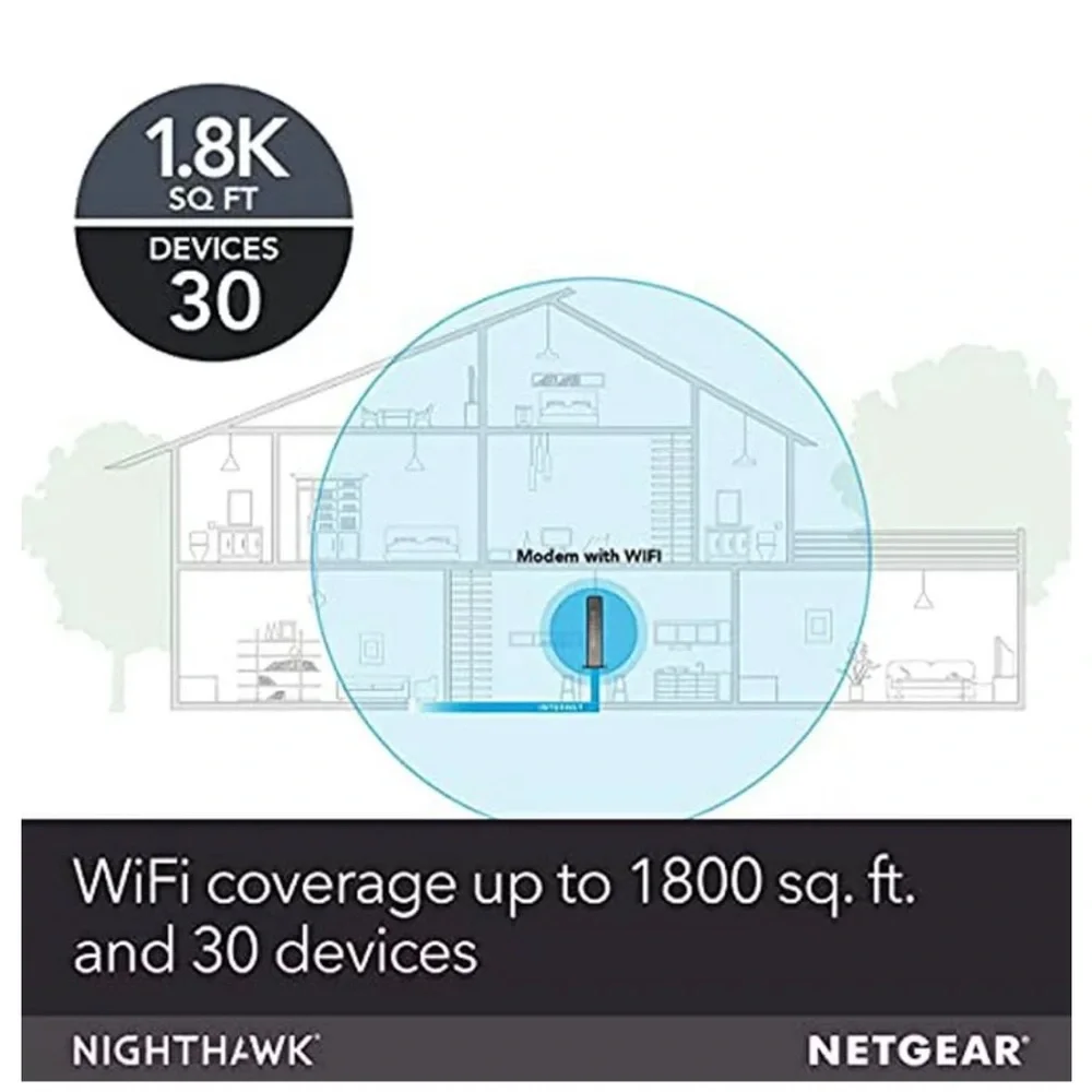 NetGear NightHawk AC1900 WiFi Cable Modem Router - Picture 11 of 12